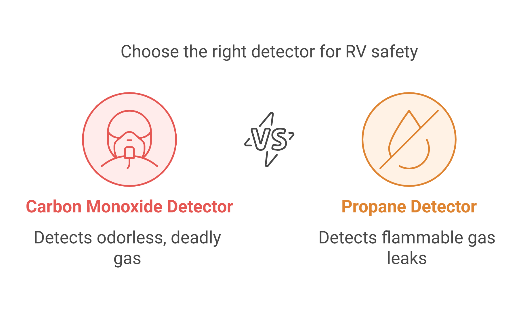 Choose the Right Detector for RV Safety
